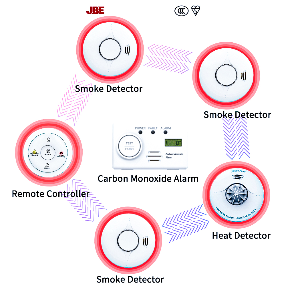 Smoke Alarm 10 Year Battery - 무선 광전식 10년 배터리 구동 연동형