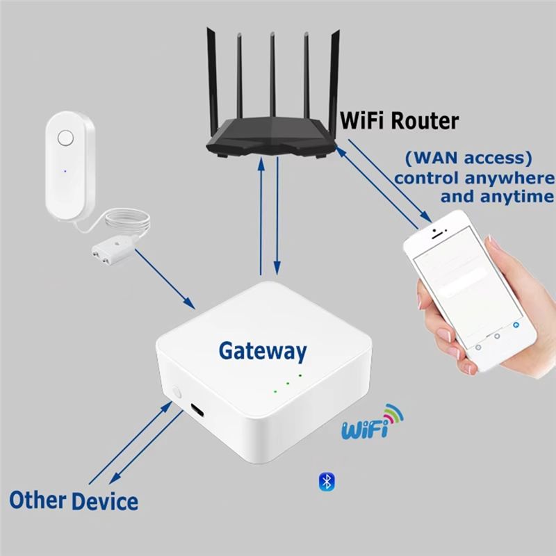 ABZW WIFI 물 센서 알람 누수 감지기 홍수 경보 - Water Leak Detector Wifi Alarm 리뷰 및 가격