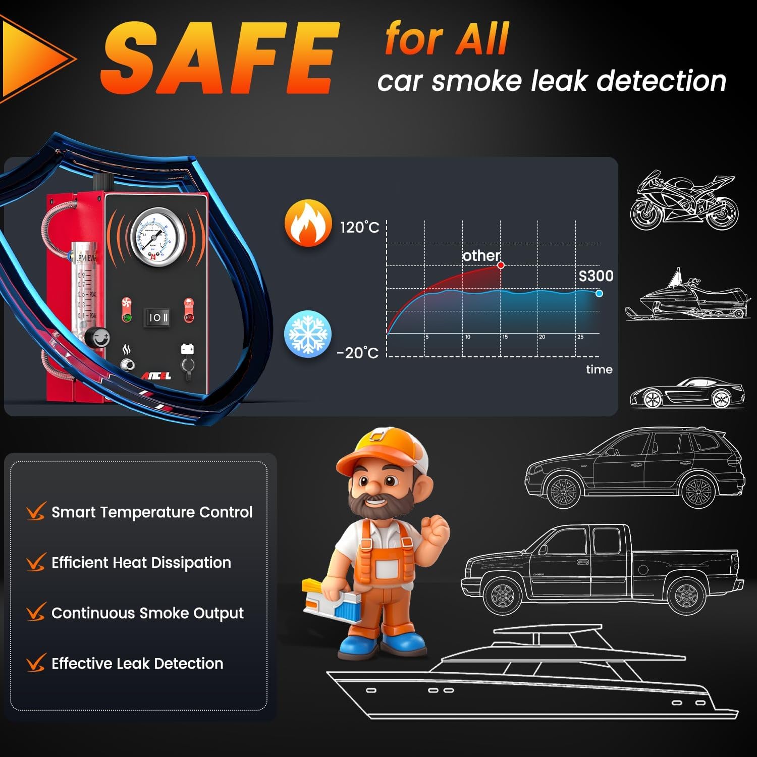    ANCEL S3 12V 차량 연기 누출 감지기, - Smoke Alarm Escape Light 리뷰 및 가격
