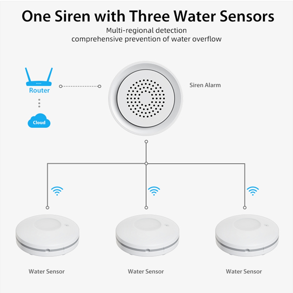 PHILE-홈 오토메이션 Wifi 누수 감지 센서 사이 - Water Leak Detector Wifi Alarm 리뷰 및 가격