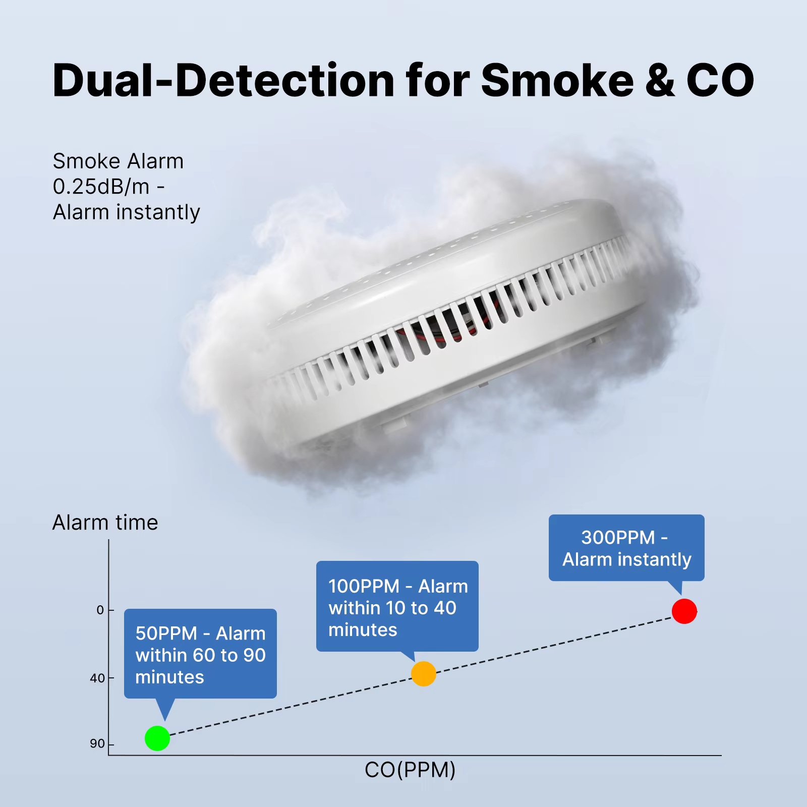 MOES Tuya Zigbee 스마트 연기 일산화탄소  - Zigbee Smoke Sensor Tuya 리뷰 및 가격