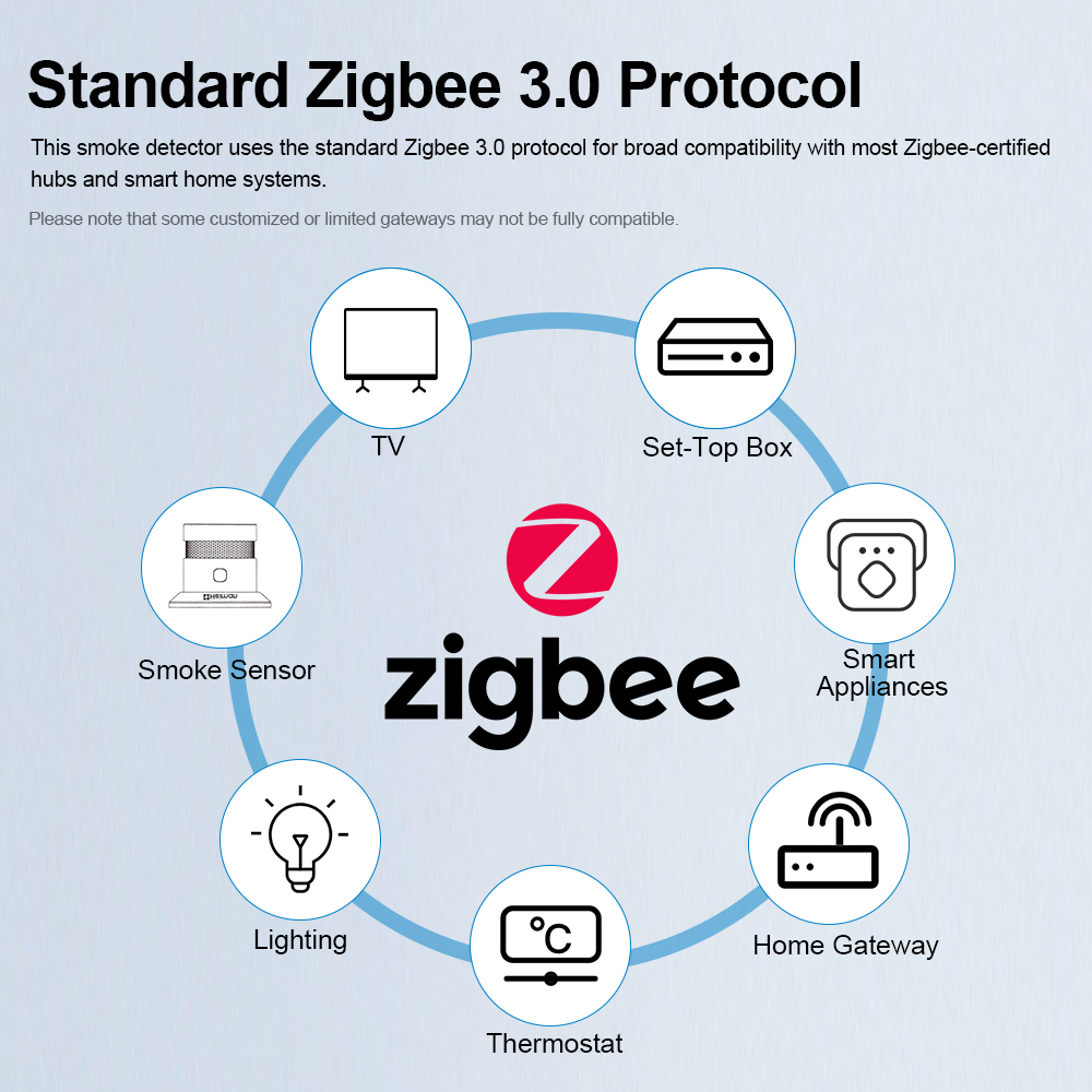 HEIMAN Zigbee 연기 감지기 – 화재 경보 센 - Zigbee Smoke Sensor Tuya 리뷰 및 가격