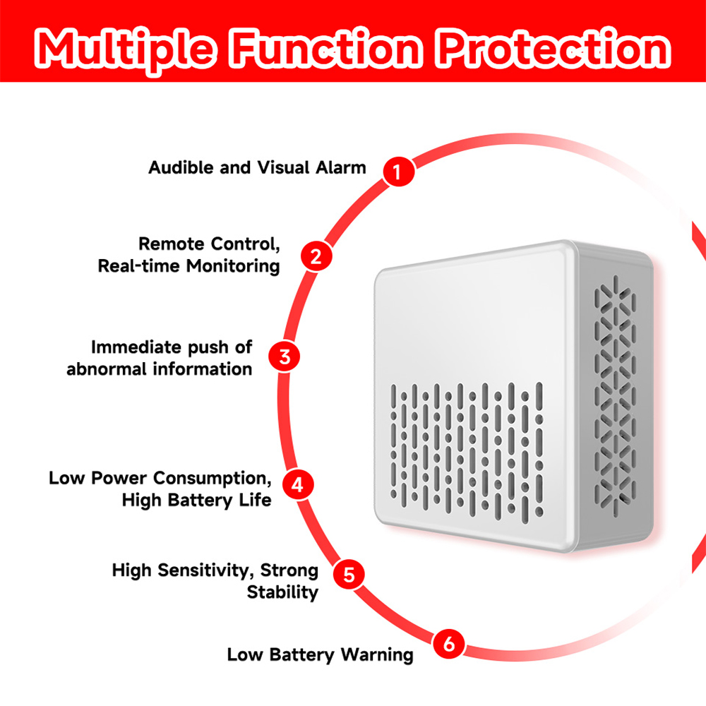 투야 2 in 1 지그비 연기 및 일산화탄소 감지기 화 - Zigbee Smoke Sensor Tuya 리뷰 및 가격